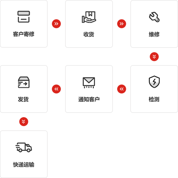铂莱国际仪器